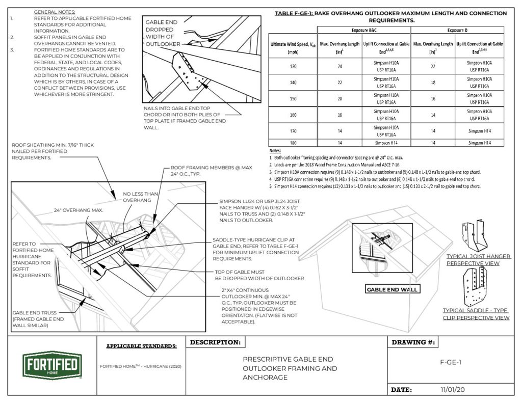 F-GE-1 Prescriptive Gable End Outlooker Framing and Anchorage