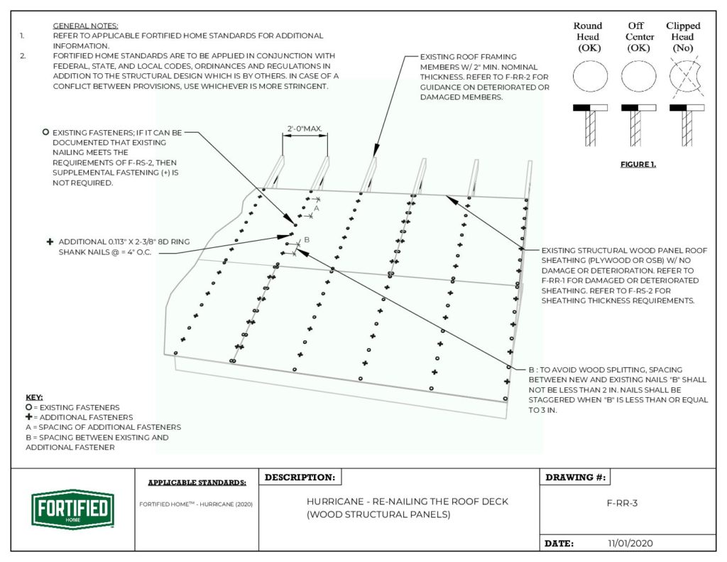 F-RR-3 Hurricane – Re-Nailing the Roof Deck (Wood Structural Panels)
