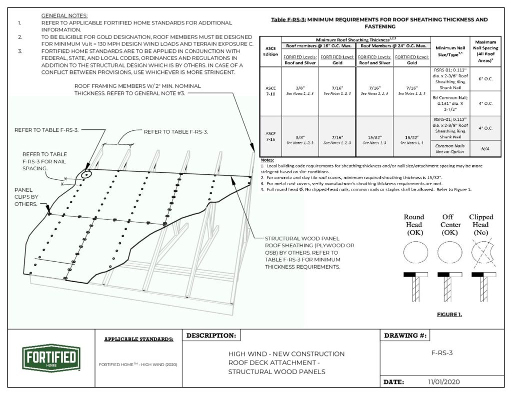 F-RS-3 High Wind – New Construction Roof Deck Attachment – Structural Wood Panels
