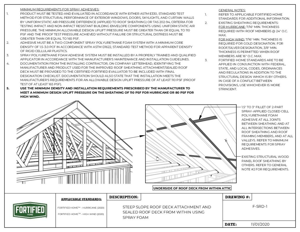 F-SRD-1 Roof Deck Attachment and Sealed Roof Deck from Within Using Spray Foam