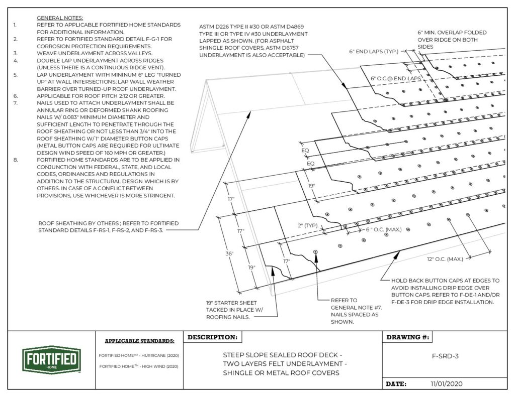 F-SRD-3 Sealed Roof Deck – Two Layers Felt Underlayment – Shingle or Metal Roof Covers, Steep Slope