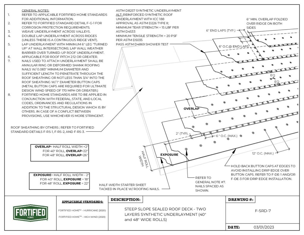 F-SRD-7 Steep Slope Sealed Rood Deck – Two Layers Synthetic Underlayment (40″ and 48″ Wide Rolls)