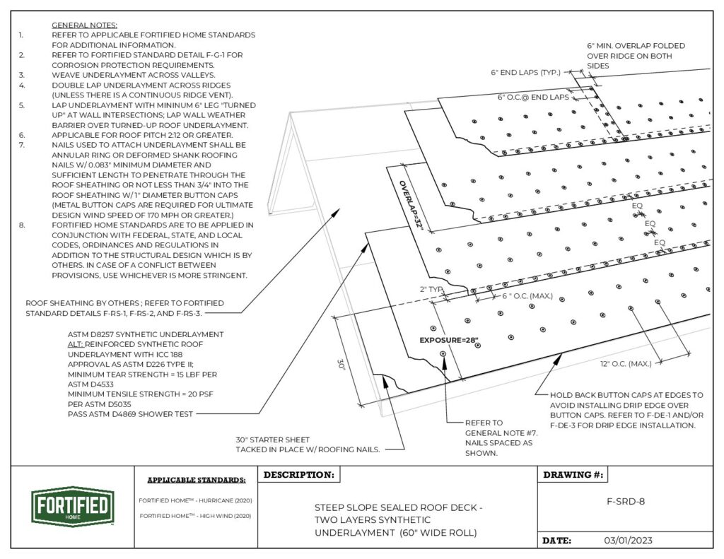 F-SRD-8 Steep Slope Sealed Roof Deck – Two Layers Synthetic Underlayment (60″ Wide Roll)