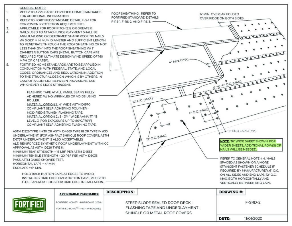 2023-11 : Companion Details for Roll Widths Greater than 36 Inches